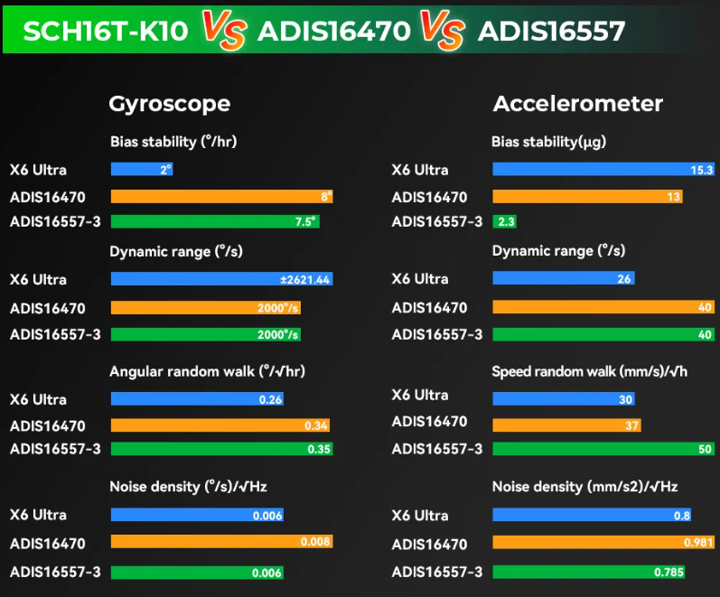 Полетный контроллер ZeroOne X6 Ultra