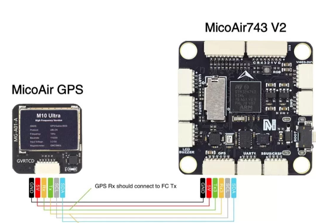 MicoAir GNSS-модуль MG-903 с компасом 