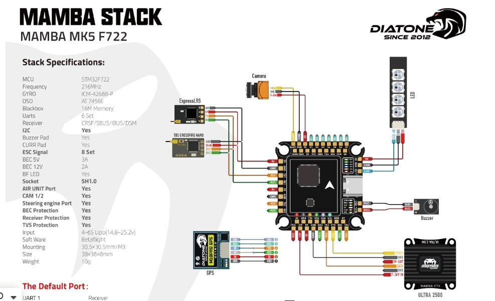 Полетный контроллер MAMBA MK5 F722 