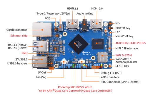 микрокомпьютер Orange pi 5 pro 16gb